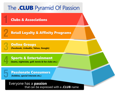 dot club