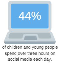 Internet Safety 2