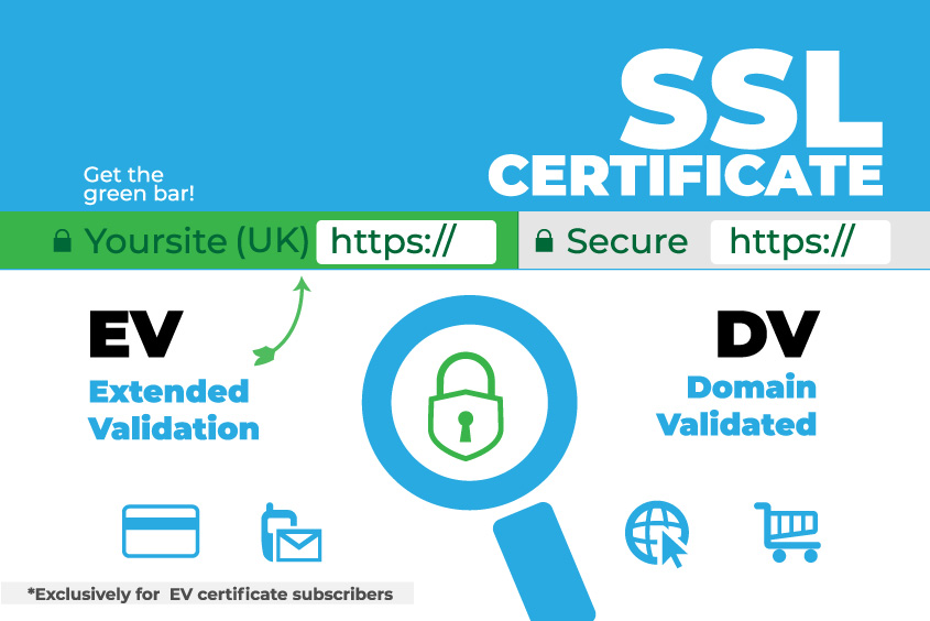 SSl-Certificates EV DV