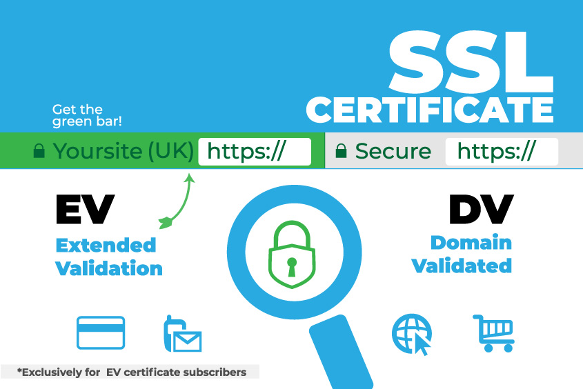 What happens if I do NOT use an SSL certificate? 3 SSl-Certificates EV DV