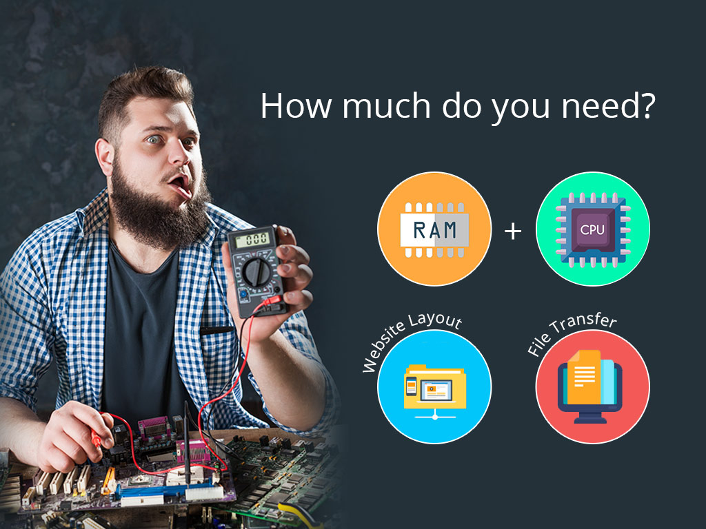 Website components RAM and CPU