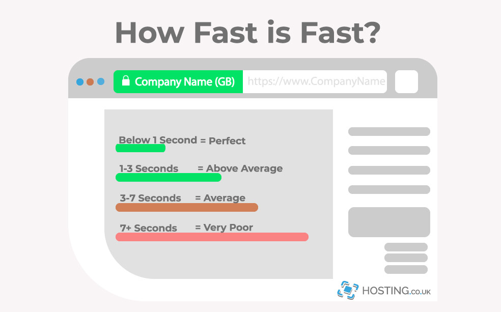 what is considered fast download speed what is considered fast download speed