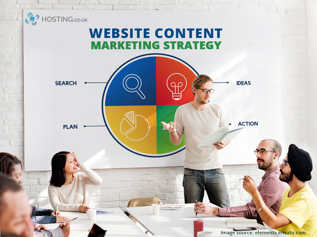 Website content Strategy