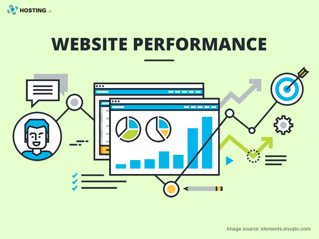 Improve Website Performance and Ranking