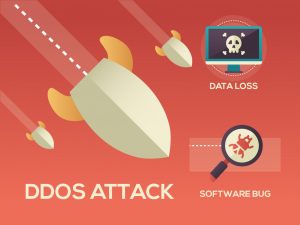 DIY Website Safety Checklist 2 Protect website from attacks