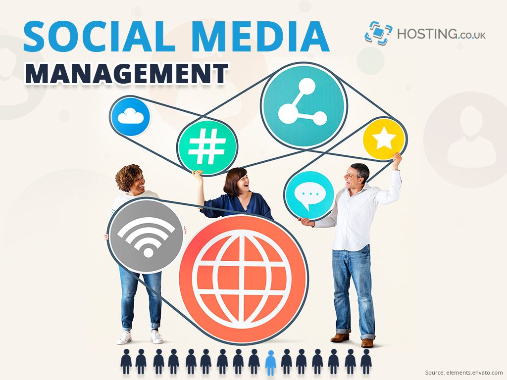 Social Media Management Strategy