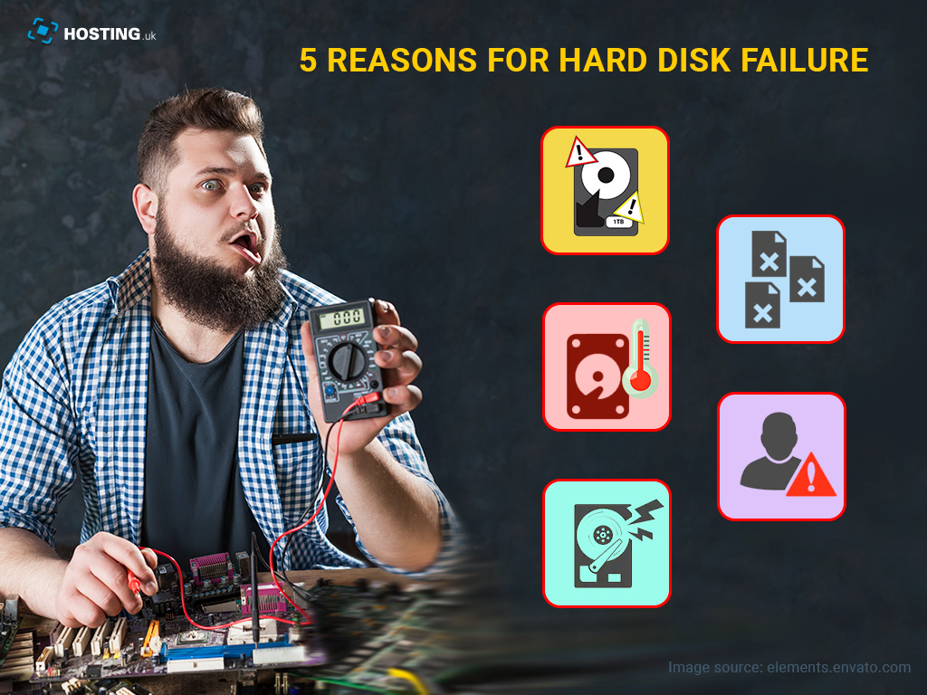 Hard Disk Failure and Data Recovery