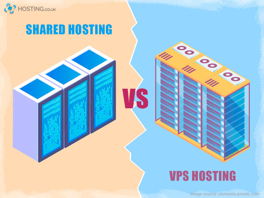 Shared Hosting or VPS
