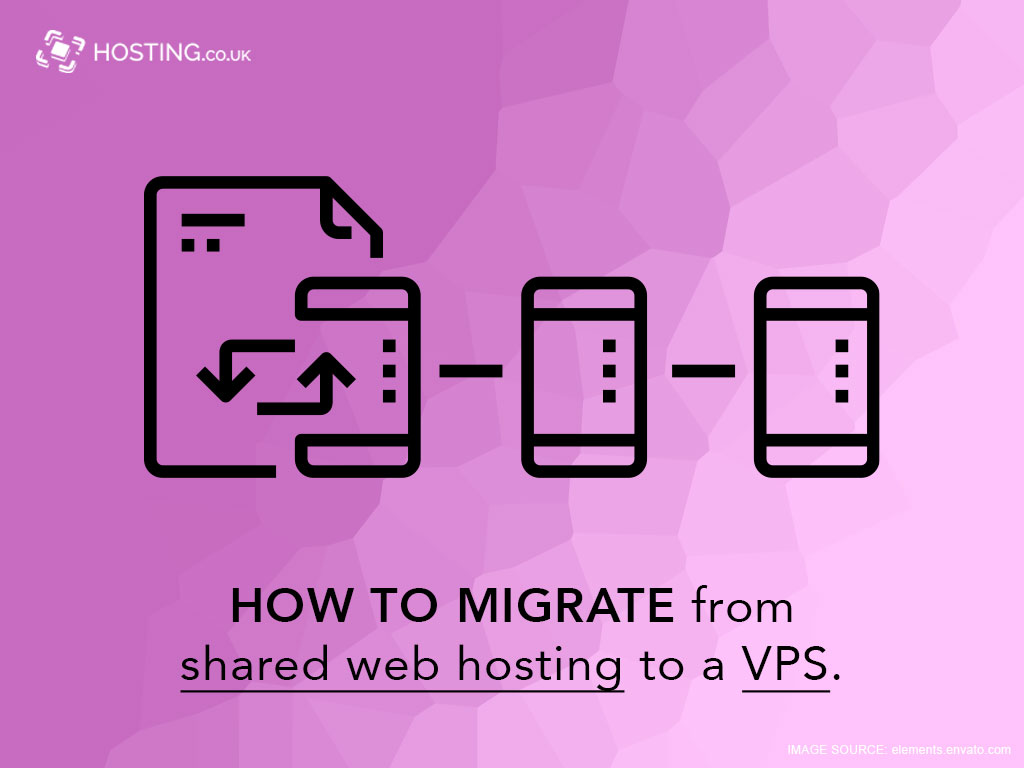 Migrate from shared web hosting