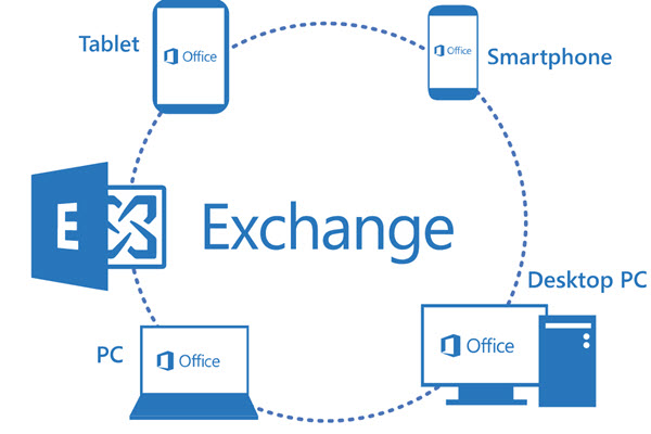 6 Key Benefits of Hosted Exchange UK 2 hosted exchange email connectivity