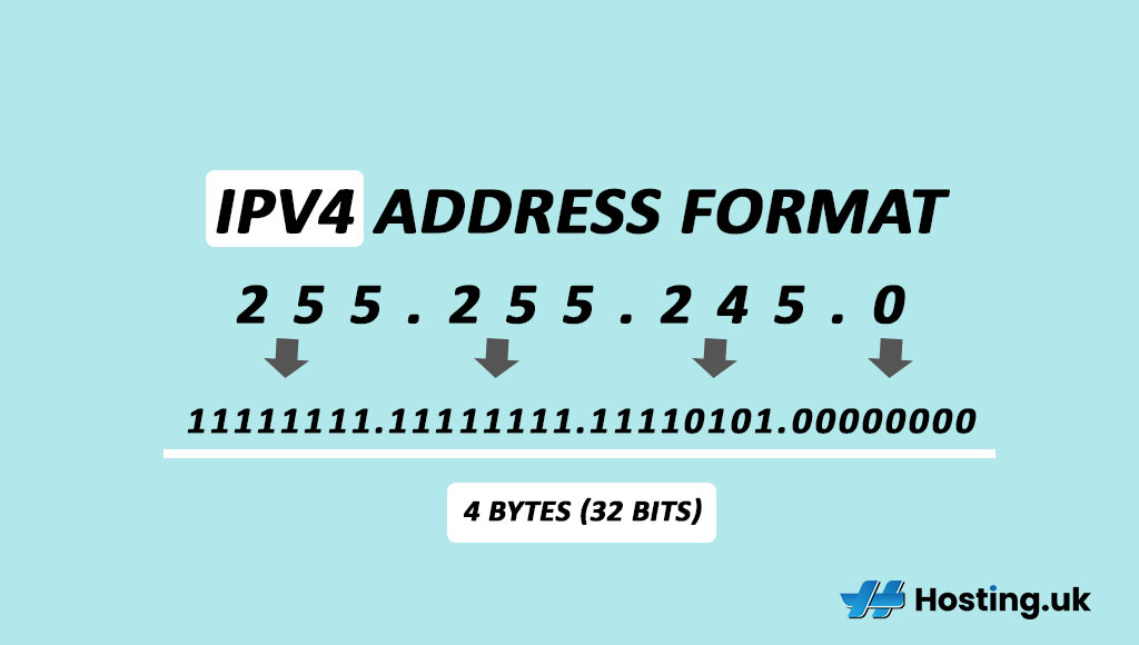 What is my IPv4 and What Does it Mean? Hosting.co.uk