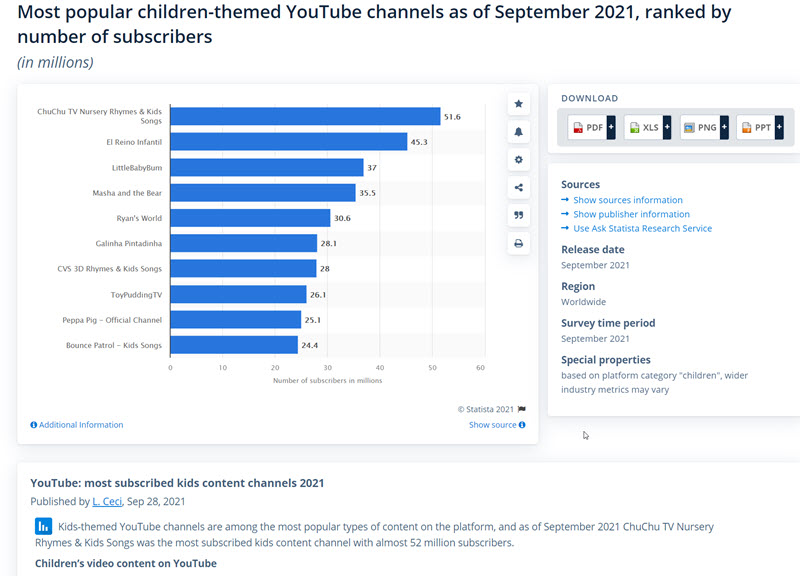 popular children-themed YouTube channels