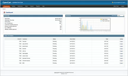 OpenCart Hosting | UK Web Hosting for OpenCart 13 Image
