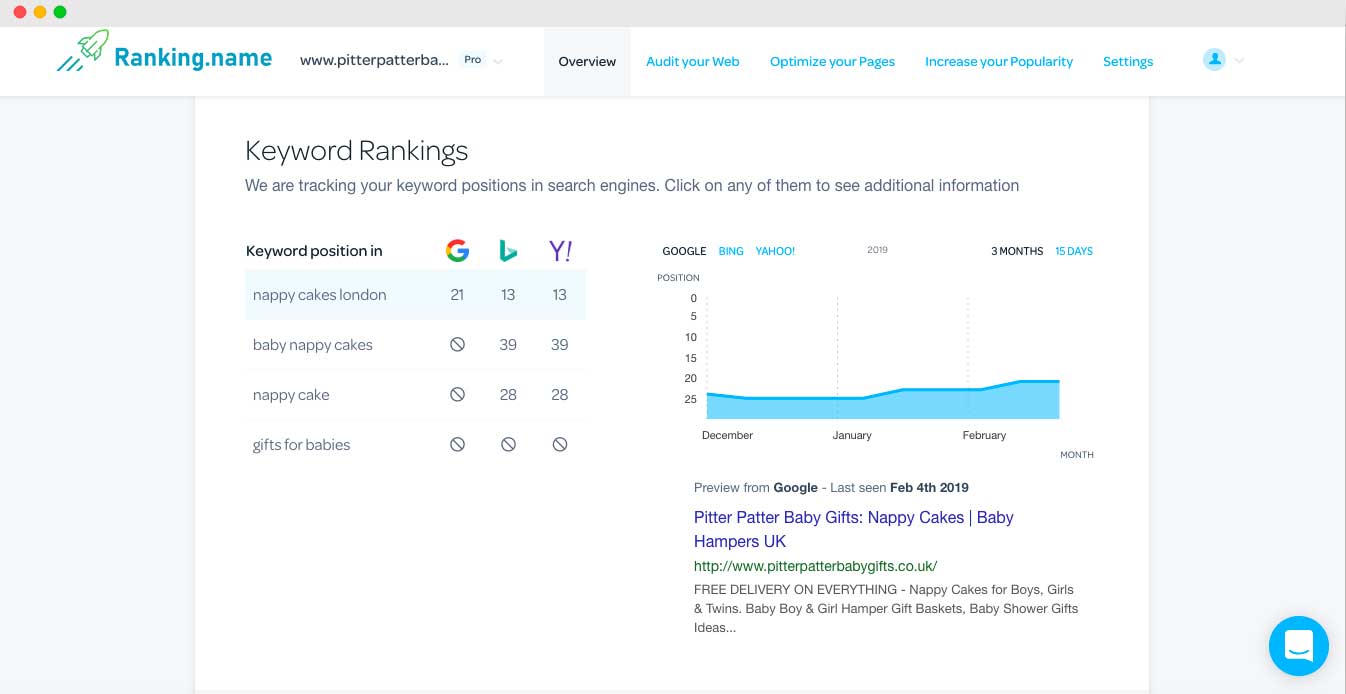 The Best SEO Tool for Website Analysis 12 seo ranking desktop